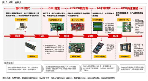 一體化政務大數據建設提速，信創核心產品國產GPU加速落地，受益上市公司盤點