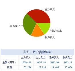 盤前聚焦 大數據服務領域上市公司迎來重磅利好，03.15不容錯失