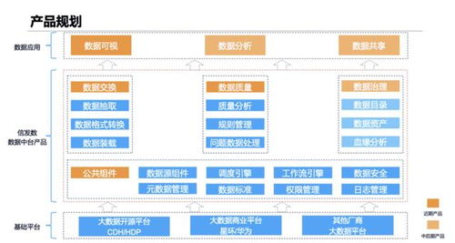 信息發(fā)展丨深耕大數(shù)據(jù)服務，賦能產(chǎn)業(yè)轉(zhuǎn)型升級