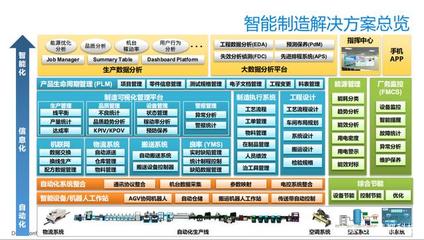 MES系統與大數據服務 雙輪驅動企業信息化升級